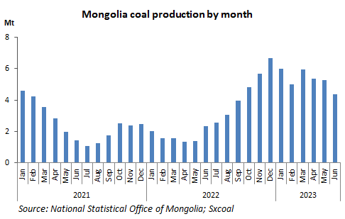 coal,coal price,coke,China coal,coking coal,thermal coal