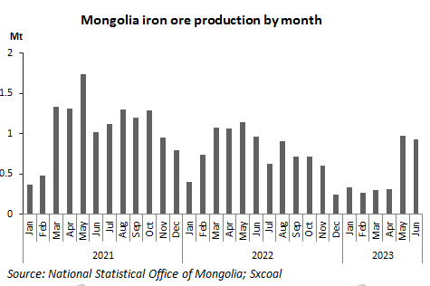 coal,coal price,coke,China coal,coking coal,thermal coal