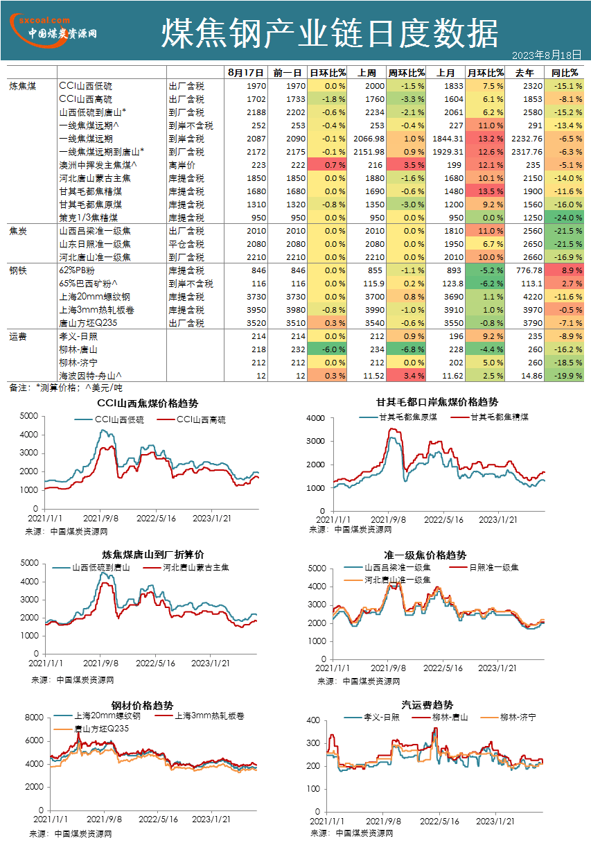 煤炭,煤炭价格,焦煤,焦炭,动力煤,焦炭价格,无烟煤,焦煤价格