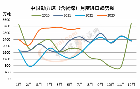 煤炭,煤炭价格,焦煤,焦炭,动力煤,焦炭价格,无烟煤,焦煤价格