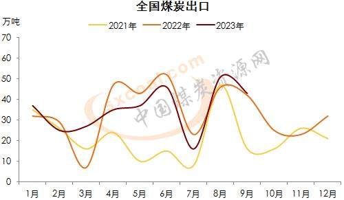 煤炭,煤炭价格,焦煤,焦炭,动力煤,焦炭价格,无烟煤,焦煤价格