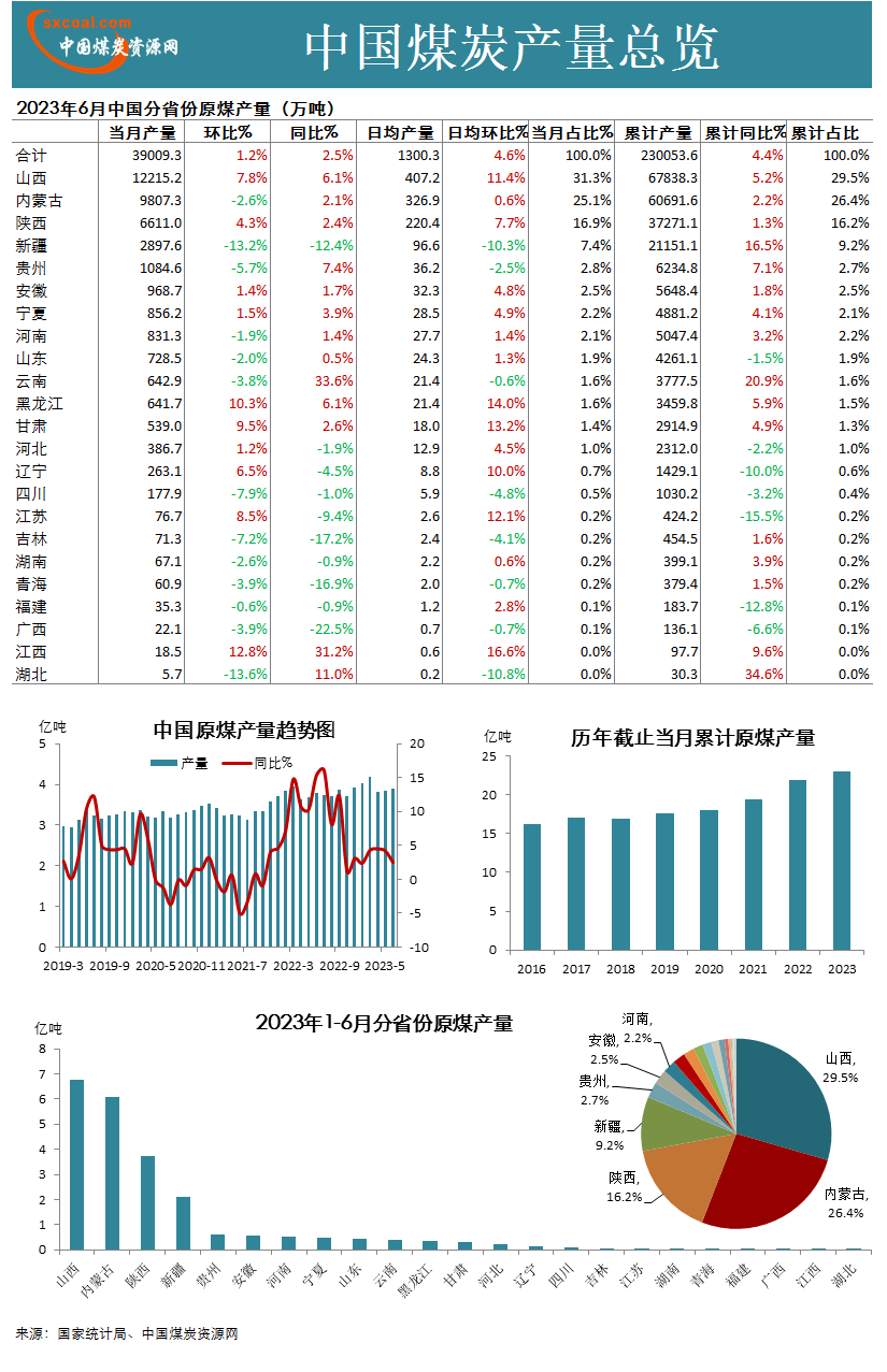 煤炭,煤炭价格,焦煤,焦炭,动力煤,焦炭价格,无烟煤,焦煤价格