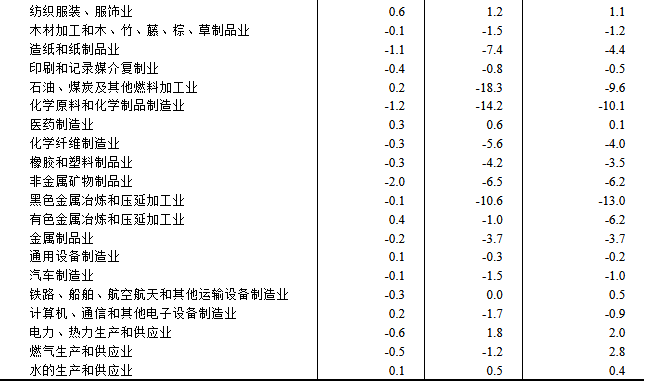 煤炭,煤炭价格,焦煤,焦炭,动力煤,焦炭价格,无烟煤,焦煤价格