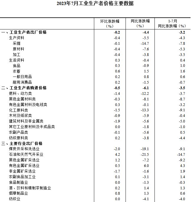 煤炭,煤炭价格,焦煤,焦炭,动力煤,焦炭价格,无烟煤,焦煤价格