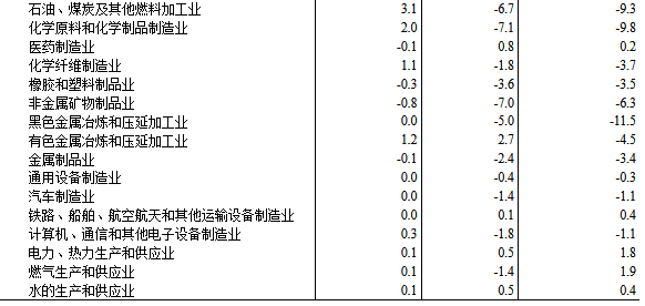 煤炭,煤炭价格,焦煤,焦炭,动力煤,焦炭价格,无烟煤,焦煤价格