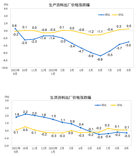 煤炭,煤炭价格,焦煤,焦炭,动力煤,焦炭价格,无烟煤,焦煤价格