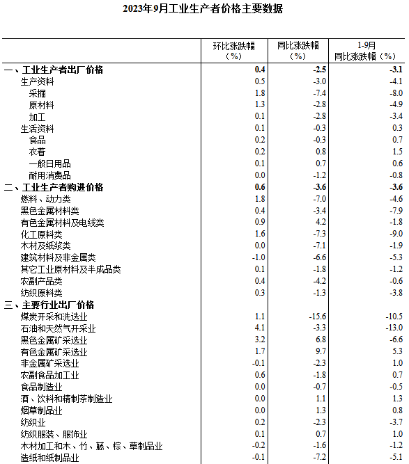 煤炭,煤炭价格,焦煤,焦炭,动力煤,焦炭价格,无烟煤,焦煤价格