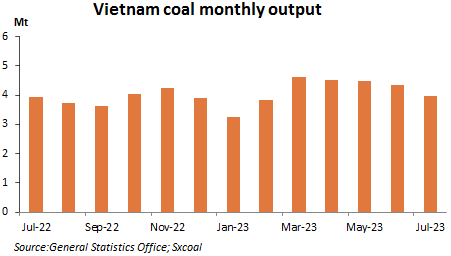 coal,coal price,coke,China coal,coking coal,thermal coal