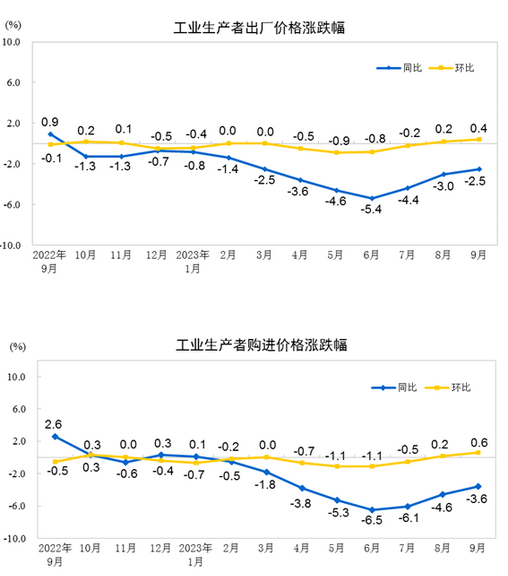 煤炭,煤炭价格,焦煤,焦炭,动力煤,焦炭价格,无烟煤,焦煤价格