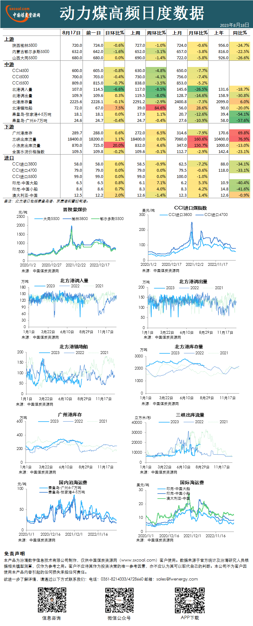 煤炭,煤炭价格,焦煤,焦炭,动力煤,焦炭价格,无烟煤,焦煤价格